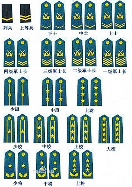 中国陆军现役中将军衔名单解析，中国陆军现役中将军衔名单详解