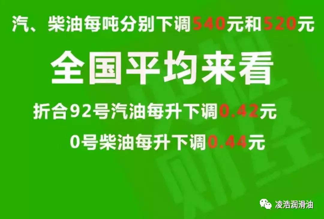 市场影响