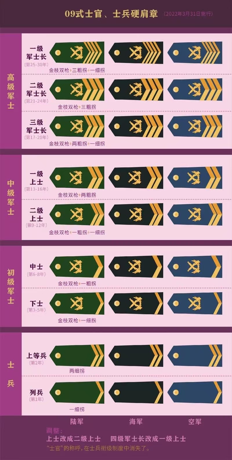中国军衔等级