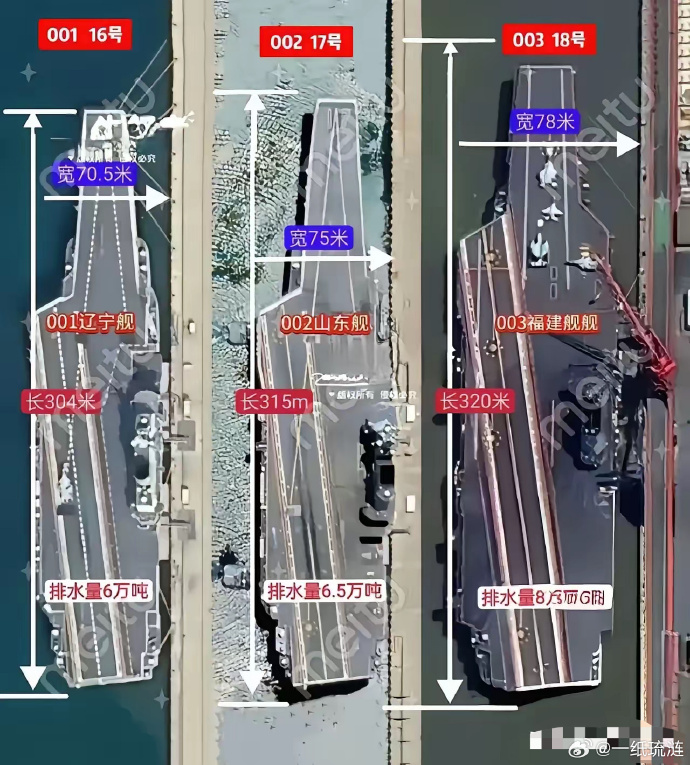 中国航母的长度，揭示现代海军力量的壮丽画卷，中国航母长度揭秘，现代海军力量的壮丽画卷