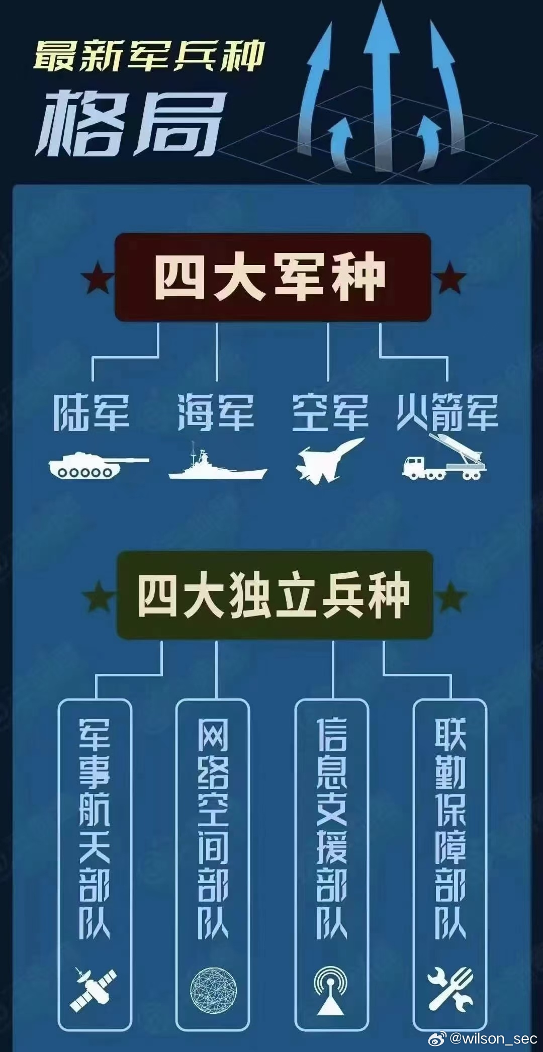 网军是什么兵种，网军兵种简介，网络时代的特殊战士