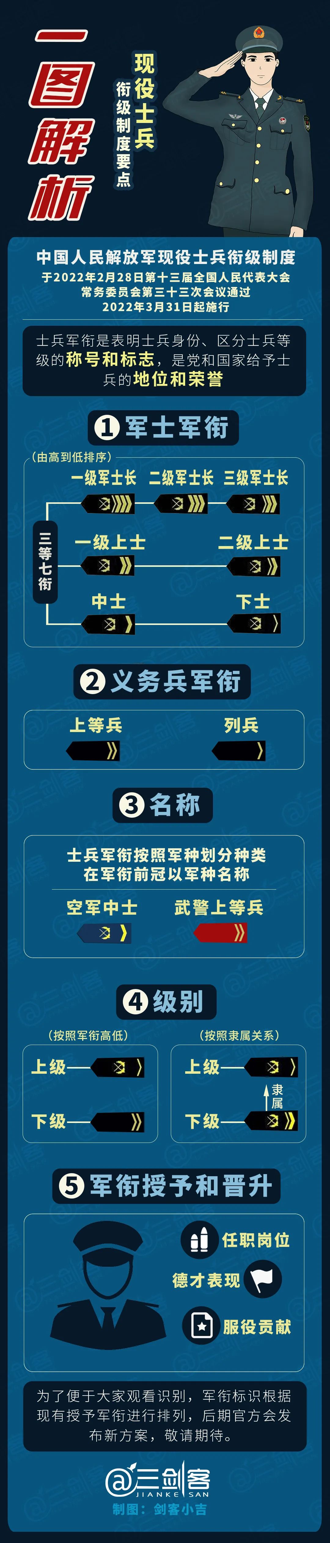 军改后军官与士兵比例的变化及其影响，军改后军官与士兵比例调整及其深远影响