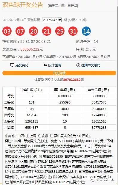 揭秘澳门彩票开奖结果，探寻未来的幸运之星（2025年某月某日开奖结果分析），澳门彩票开奖结果深度解析，探寻未来幸运之星（2025年某月某日开奖结果前瞻）