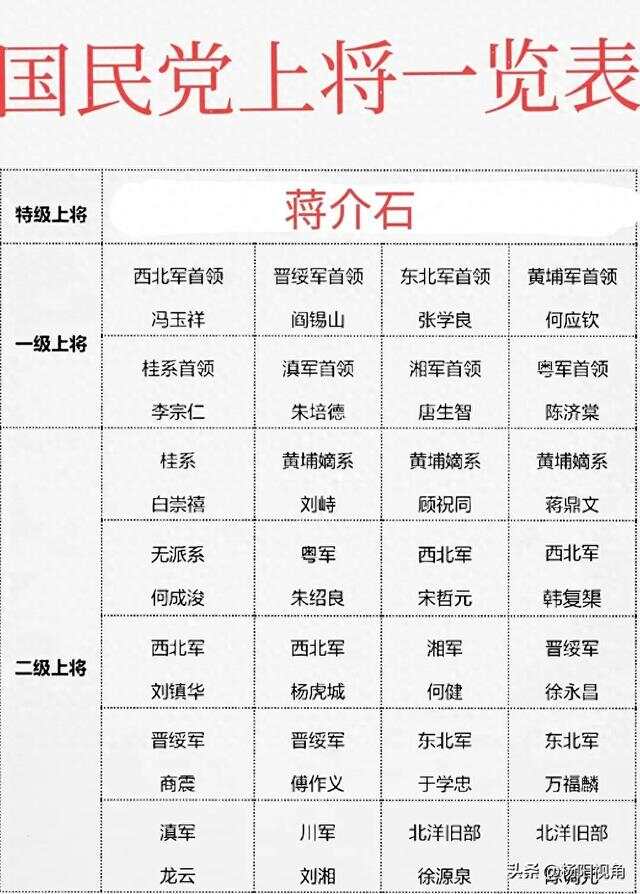 民国一级上将名单及其历史背景分析，民国一级上将名单深度解析，历史背景与军事成就探究