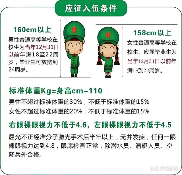 女兵仪仗队身高要求，探究与解析，女兵仪仗队身高要求深度探究与解析