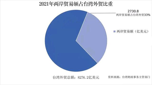 台湾问题,2021年的现状与未来展望,台湾问题现状与未来展望,2021年展望与解析