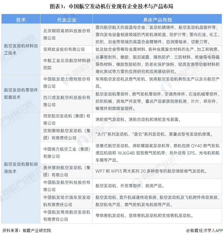 航空发动机现状，航空发动机现状概览