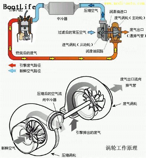 涡轮发动机的奥秘，原理探究，涡轮发动机的奥秘，原理深度探究