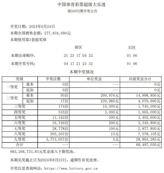 澳门彩票的未来展望与记录，聚焦2025年今晚的开奖结果，澳门彩票未来展望与记录，聚焦2025年今晚开奖结果揭秘