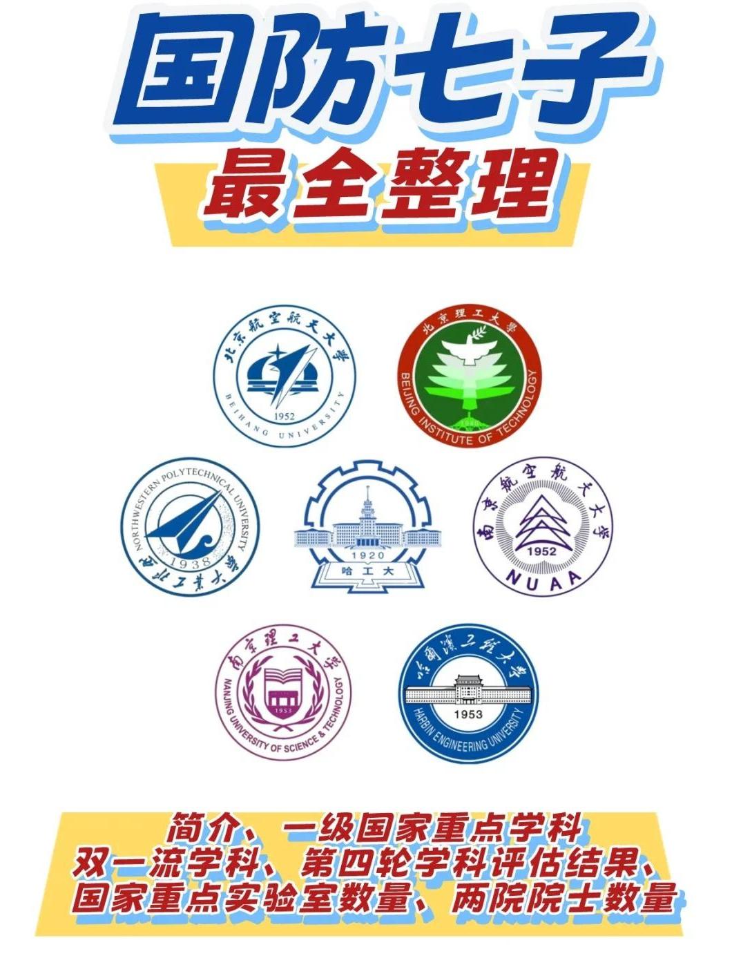 国防七子经费，深度解析与未来展望，国防七子经费深度解析及未来展望