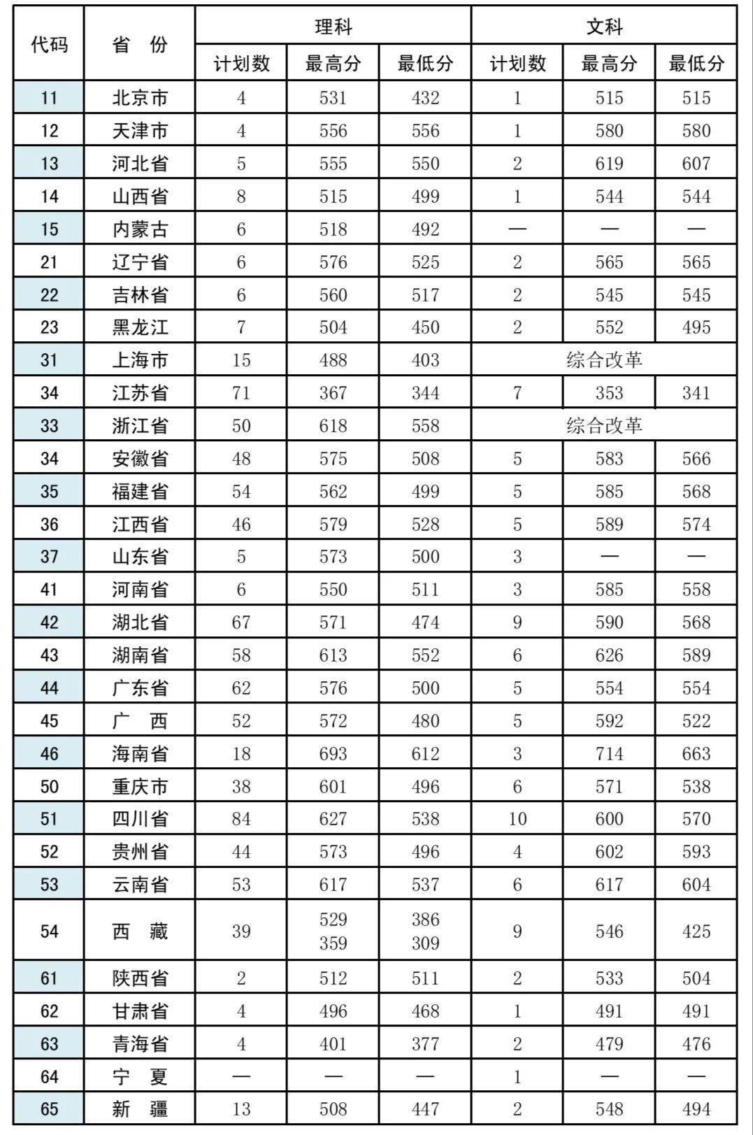 武警警官学院录取分数线2021年分析与解读，武警警官学院2021年录取分数线解析