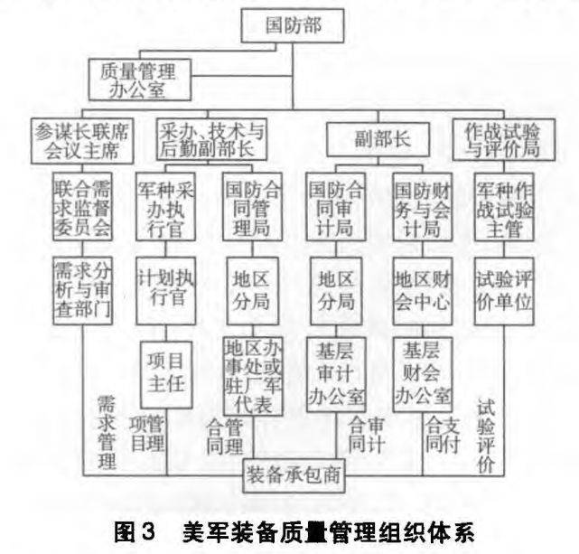 美军装备采办管理信息化研究，美军装备采办管理信息化研究概览