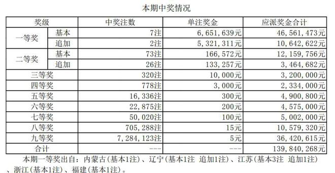 香港六合彩开奖结果与今晚的开奖记录，香港六合彩最新开奖结果与今晚开奖记录全景揭秘
