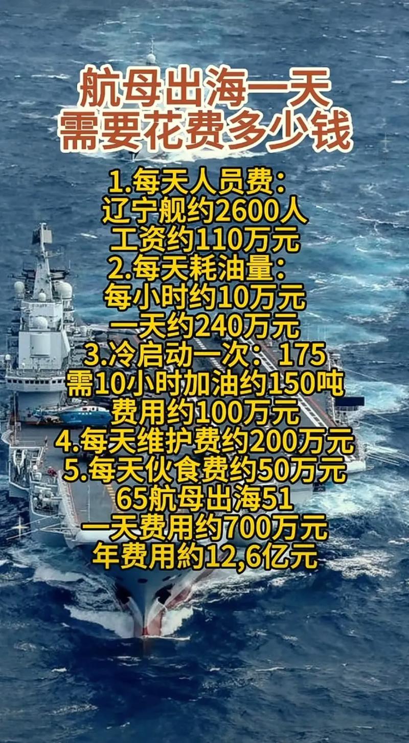 中国航母一天所需费用探究，中国航母日常运营成本揭秘