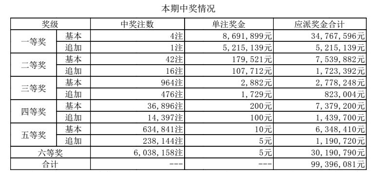澳门六开奖开奖结果口，探索与解析，澳门六开奖开奖结果解析与探索