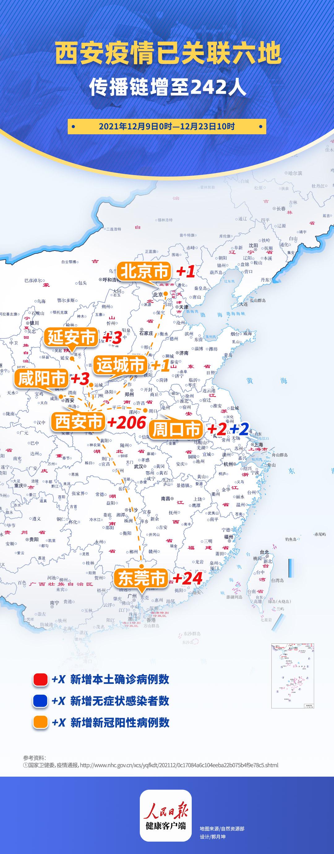 今日新增病例分析