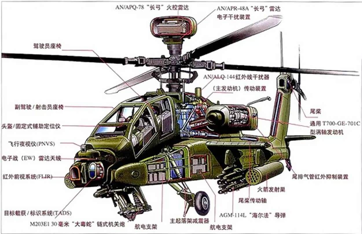 阿帕奇武装直升机名字由来,阿帕奇武装直升机命名背后的故事