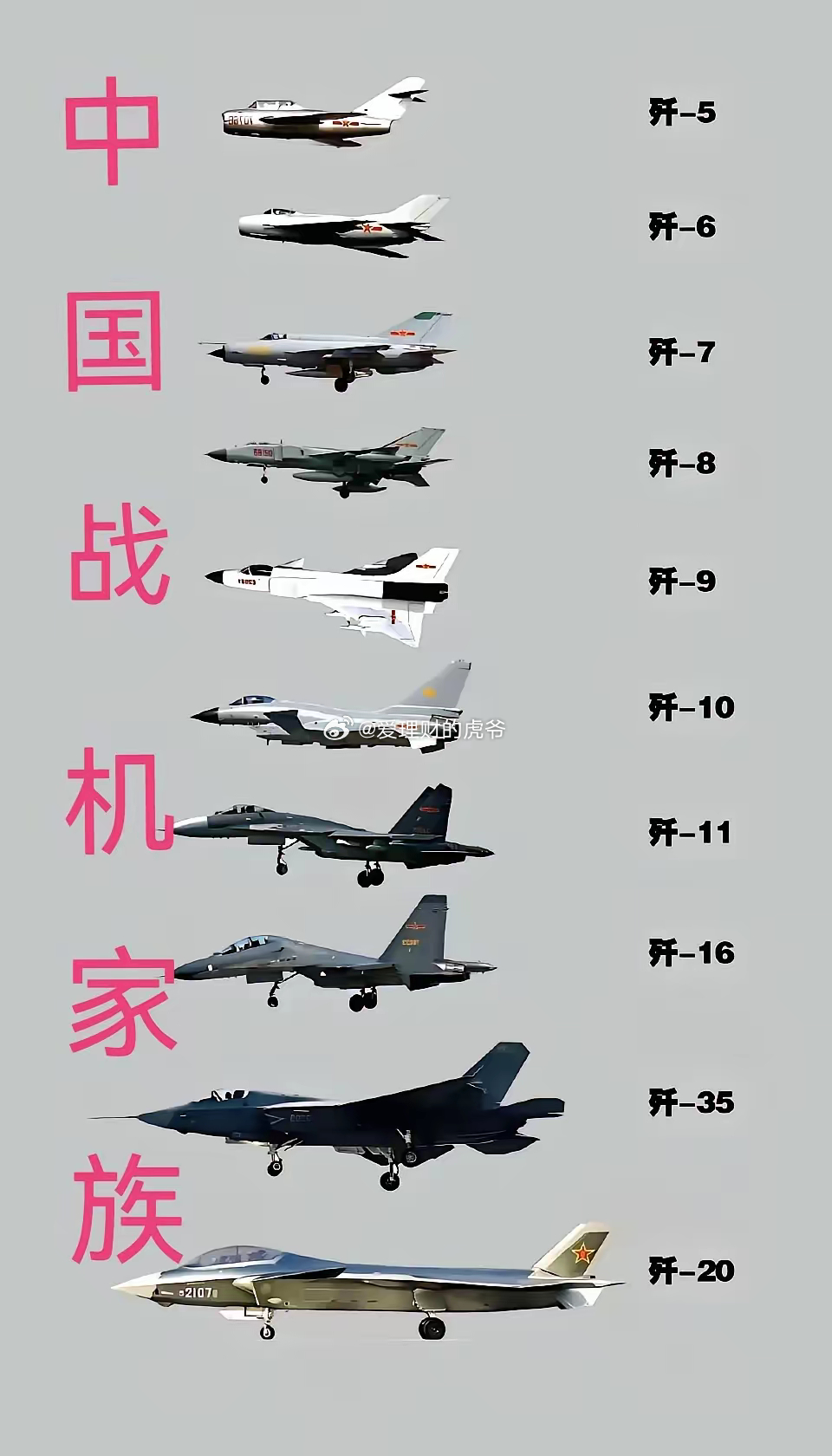 全球战斗机排名前二十，解析当代空中霸主，全球战斗机排名前二十，当代空中霸主解析