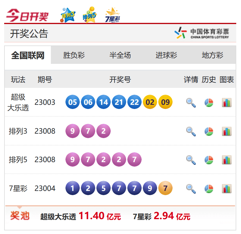香港今晚六给彩开奖结果，期待与惊喜交织的时刻，香港六给彩开奖结果揭晓，期待与惊喜的双重盛宴