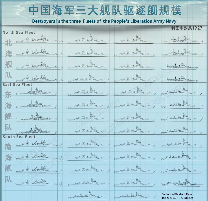 中国海军四大舰队编制，历史沿革与现状概述，中国海军四大舰队编制、沿革与现状全解析
