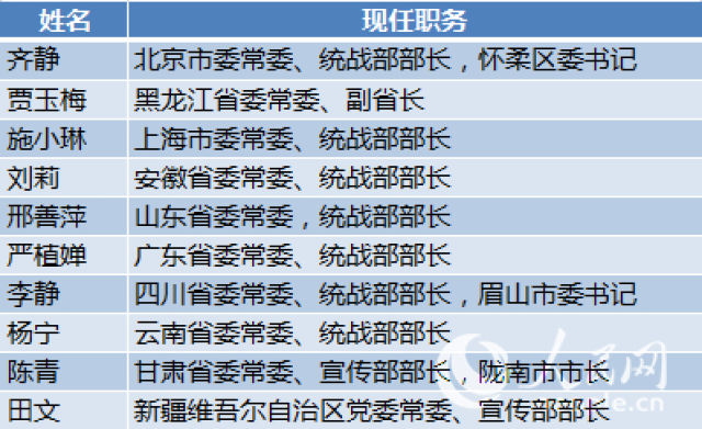 国防部领导班子最新名单及其战略展望，国防领导新班子名单公布，战略展望引领国防力量新篇章