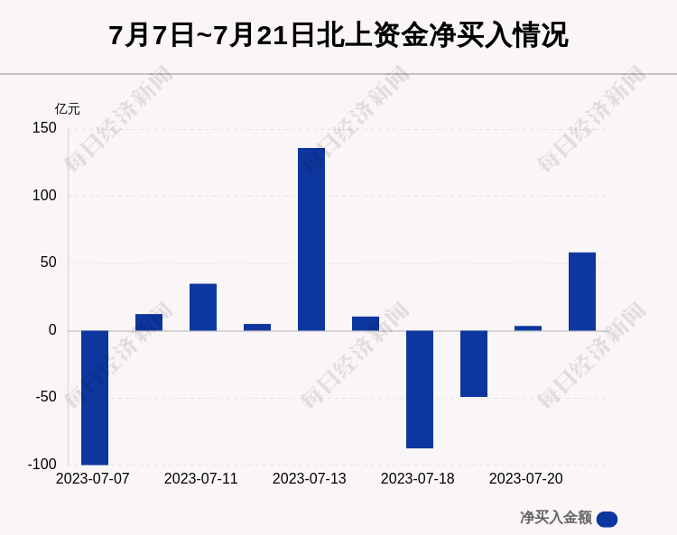 全球经济聚焦，2023年7月19日经济事件深度解析，全球经济焦点，深度解析2023年7月19日经济事件