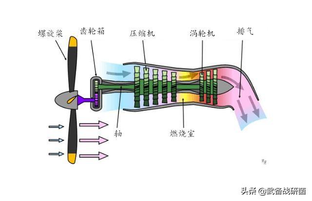 涡轴发动机产生推力的原理探究，涡轴发动机推力产生原理探究