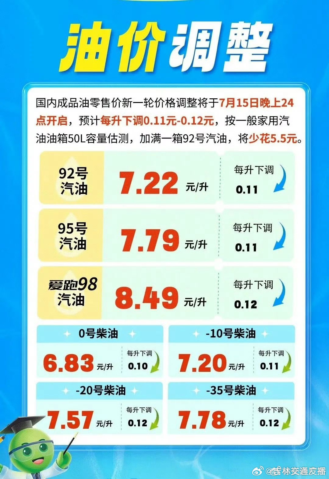 最新消息油价调整及其影响分析，油价调整最新动态及其深度影响分析