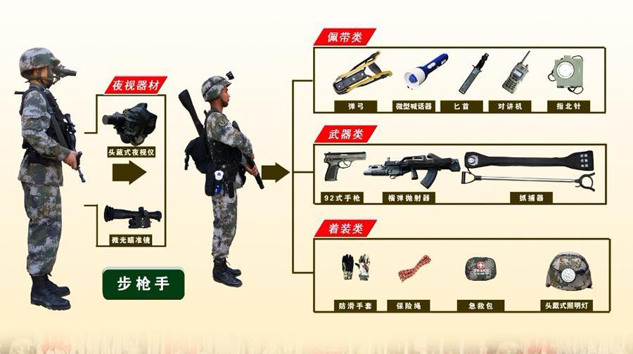 中国单兵装备的价格及其影响，中国单兵装备价格及其影响分析
