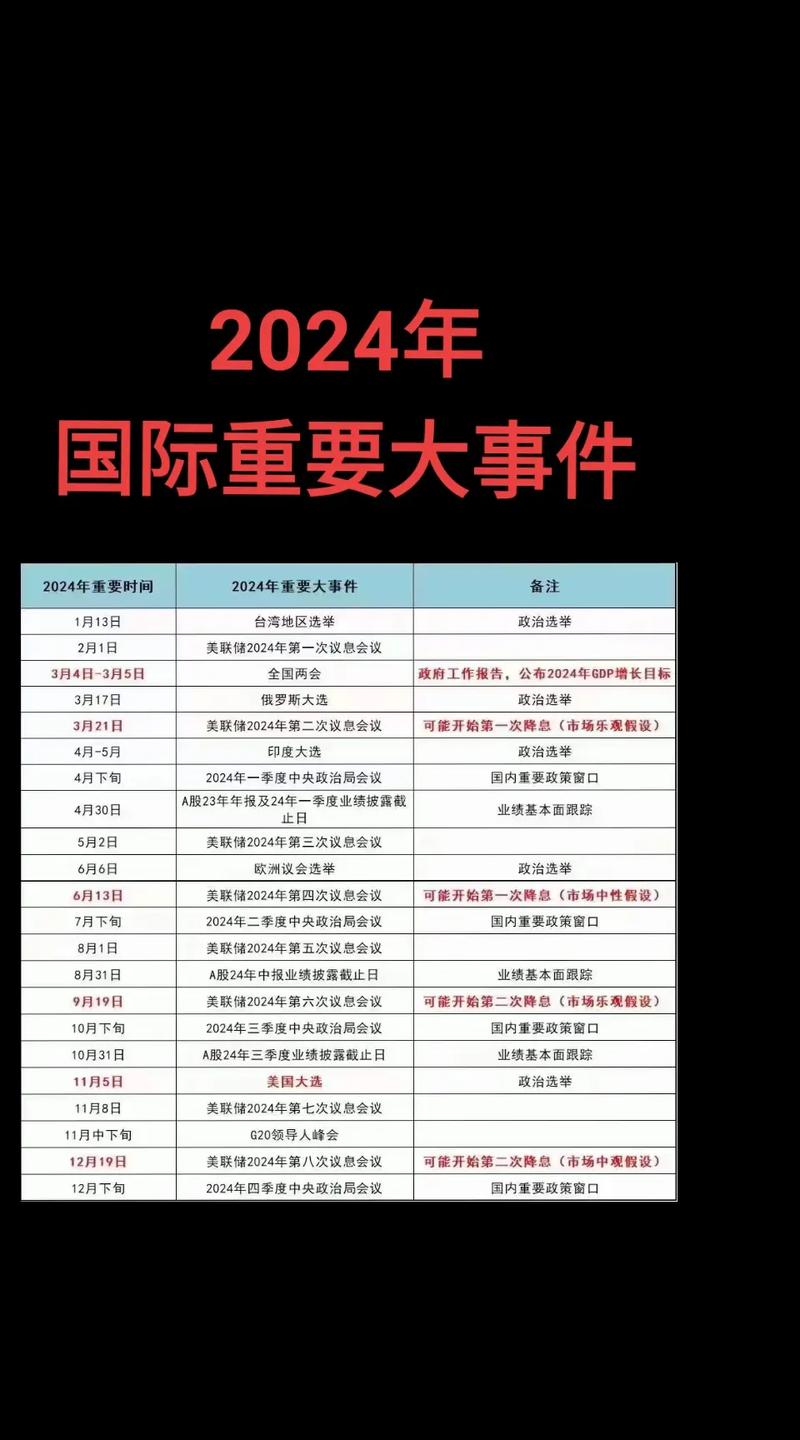 2024年国际大事记，全球视野下的重大事件回顾与展望，全球视野下的重大事件回顾与展望，2024年国际大事记