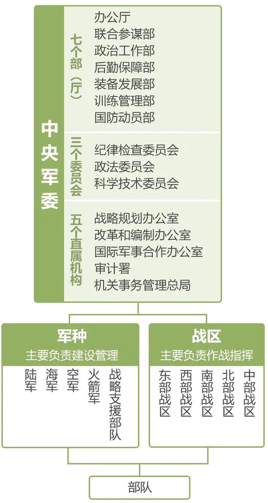中国各战区部队编制概述，中国战区部队编制概览