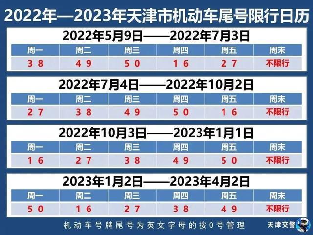 天津今日限号措施详解，限号几和几？，天津今日限号措施详解，限号组合是什么？