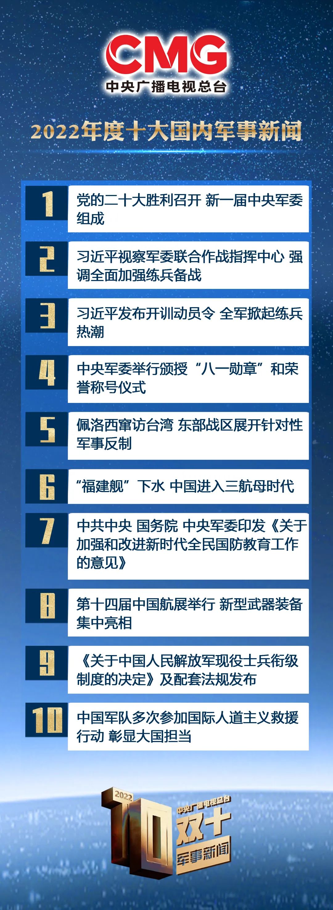 中央七套军事科技2022，深度解析与前瞻，中央七套军事科技2022深度解析与前瞻展望