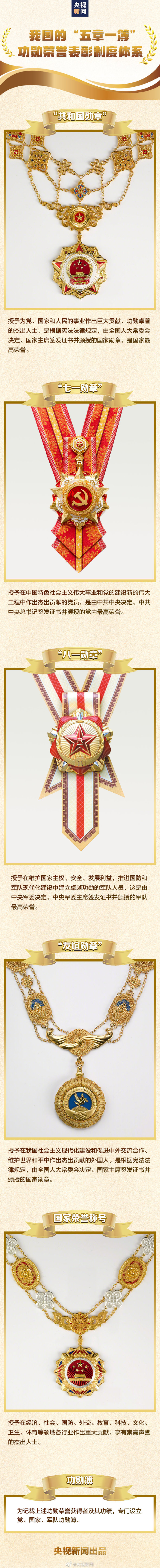 十大荣誉勋章排名,荣耀与骄傲的体现,十大荣誉勋章排名,荣耀之巅,骄傲的体现