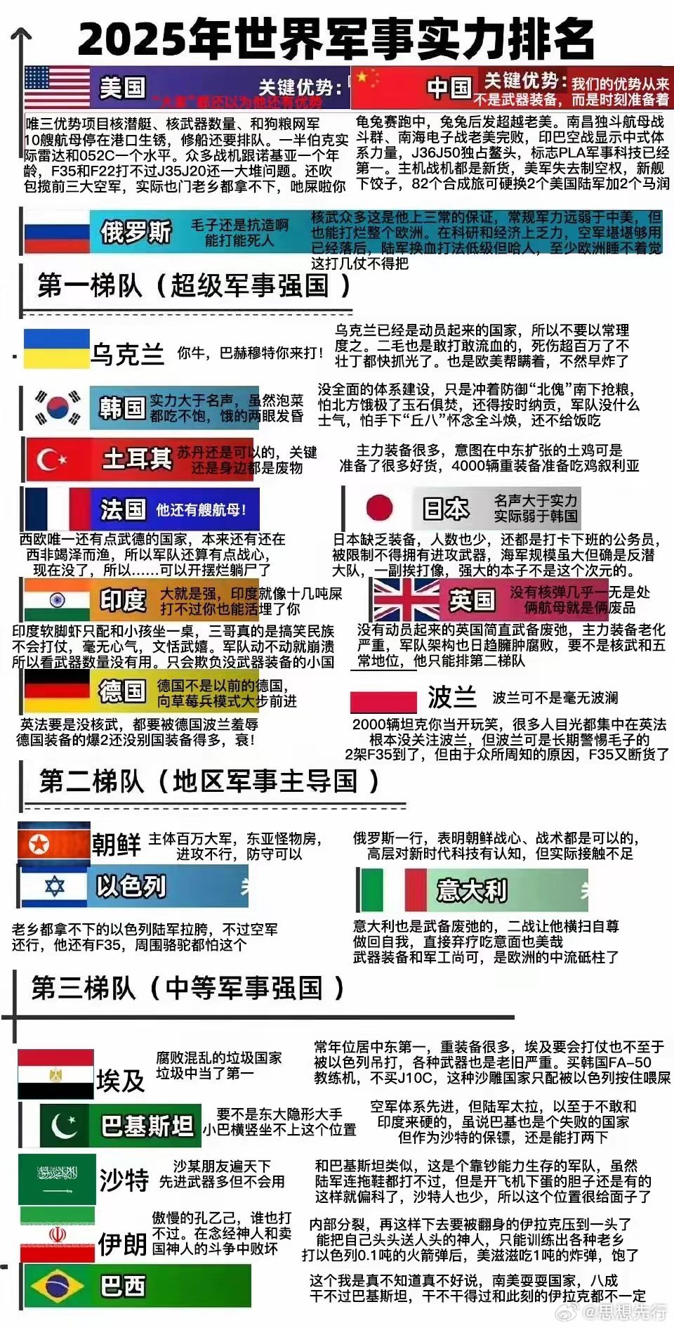 世界上最强的海军排名，全球海军实力排名，谁是最强者？