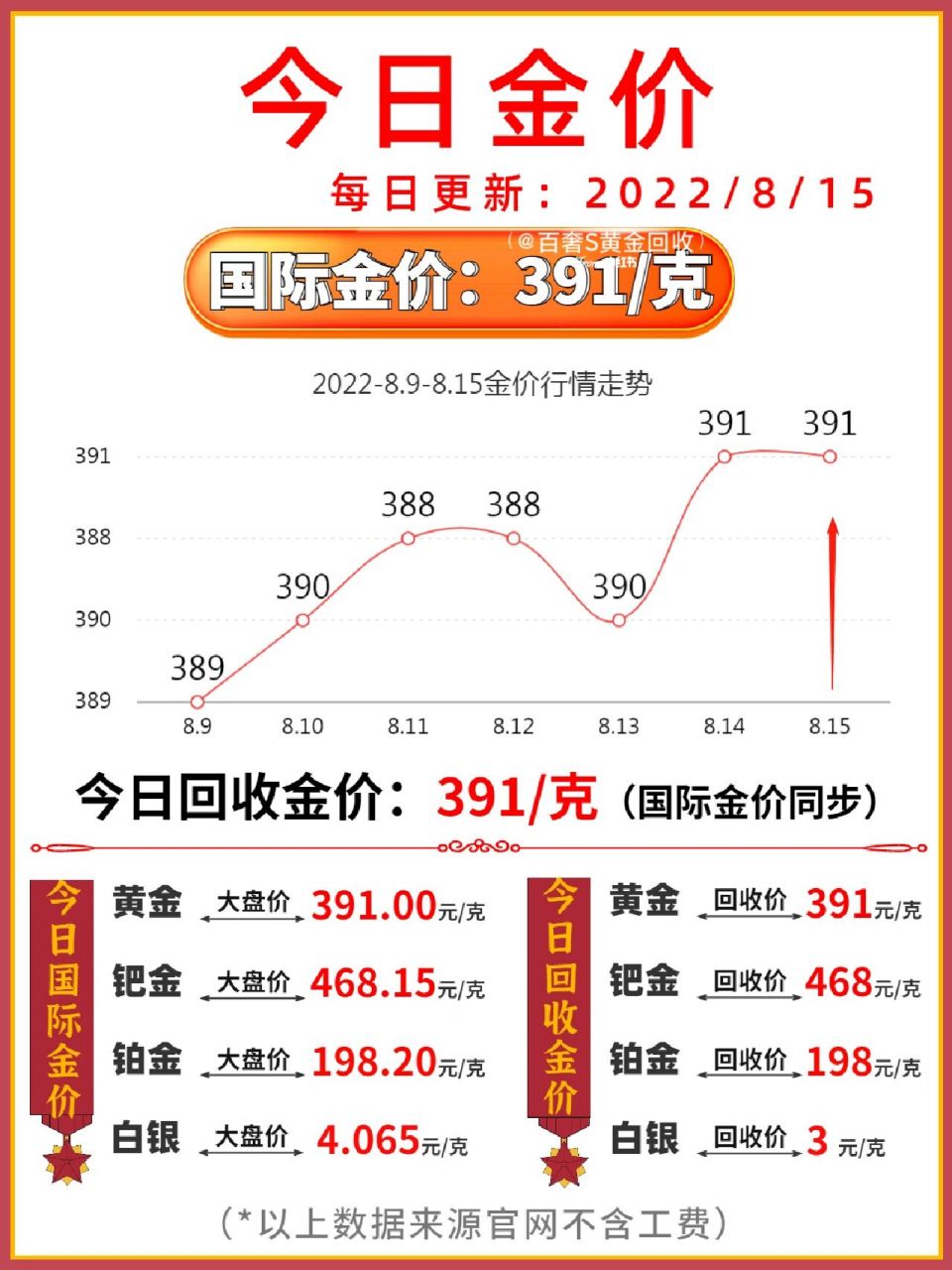 黄金价格