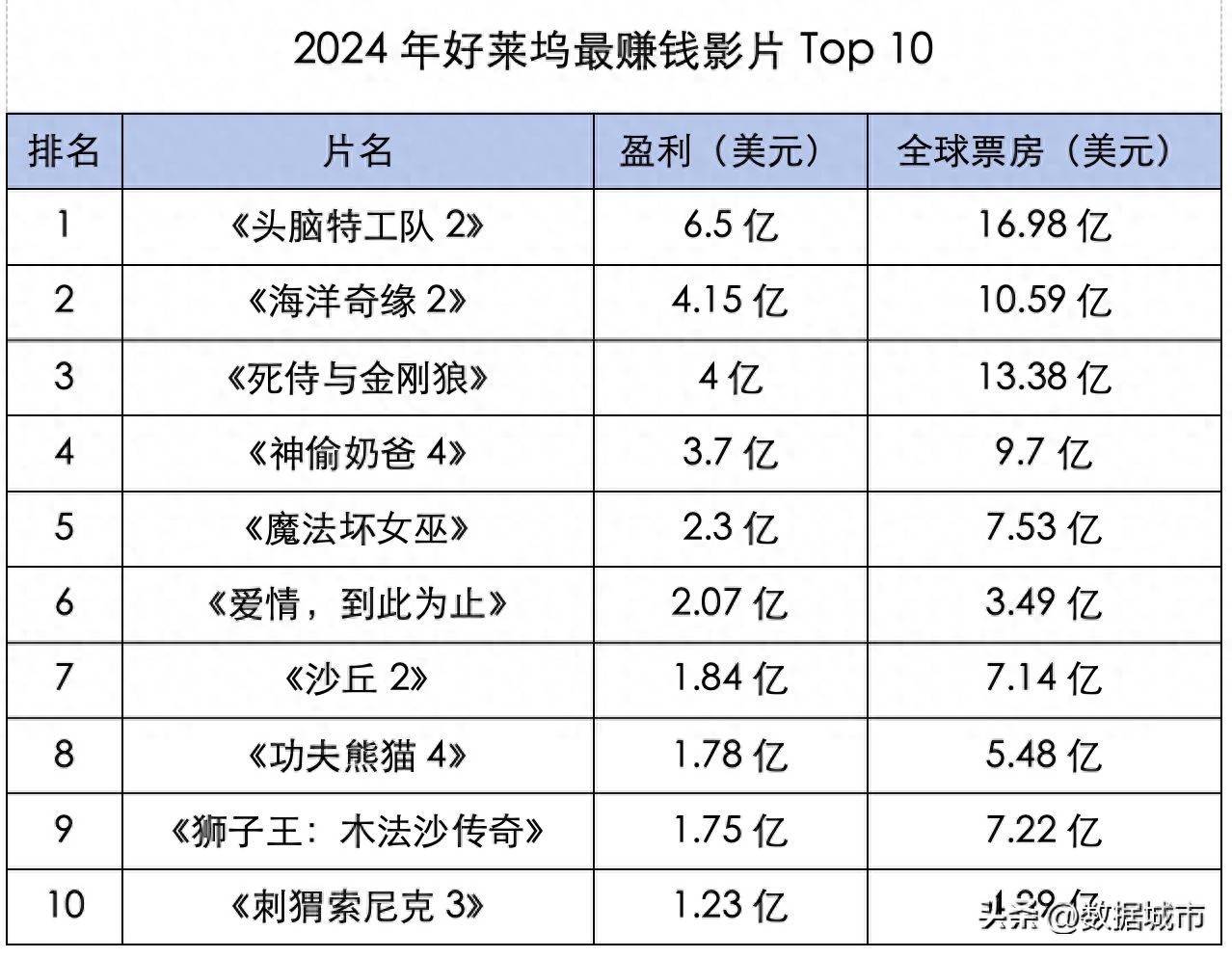 美国西部牛仔电影