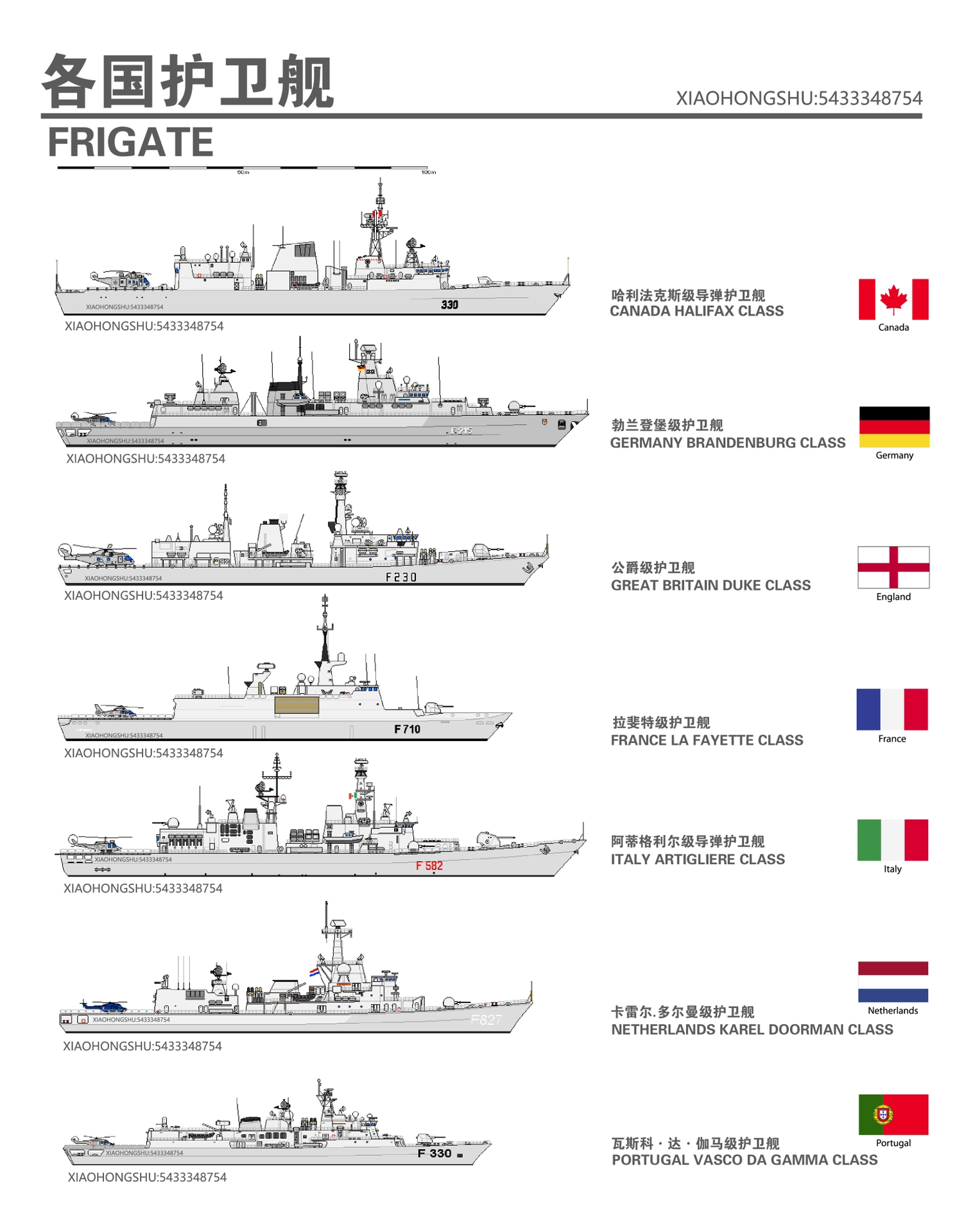 我国护卫舰型号大全，我国护卫舰型号概览