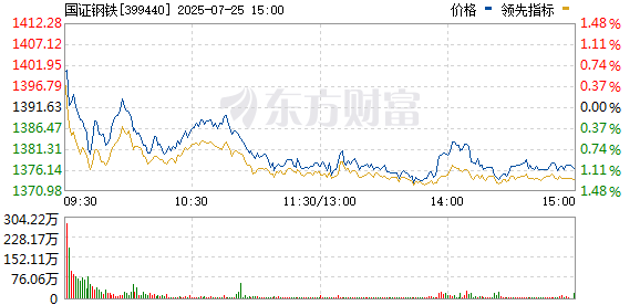 国证钢铁，钢铁行业的翘楚，国证钢铁，钢铁行业的翘楚领军者