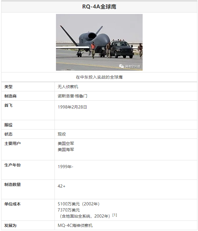 全球鹰无人机产量，现状、趋势与挑战，全球鹰无人机，产量、现状、未来趋势与面临的挑战