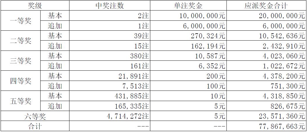 澳门码最快开奖记录图