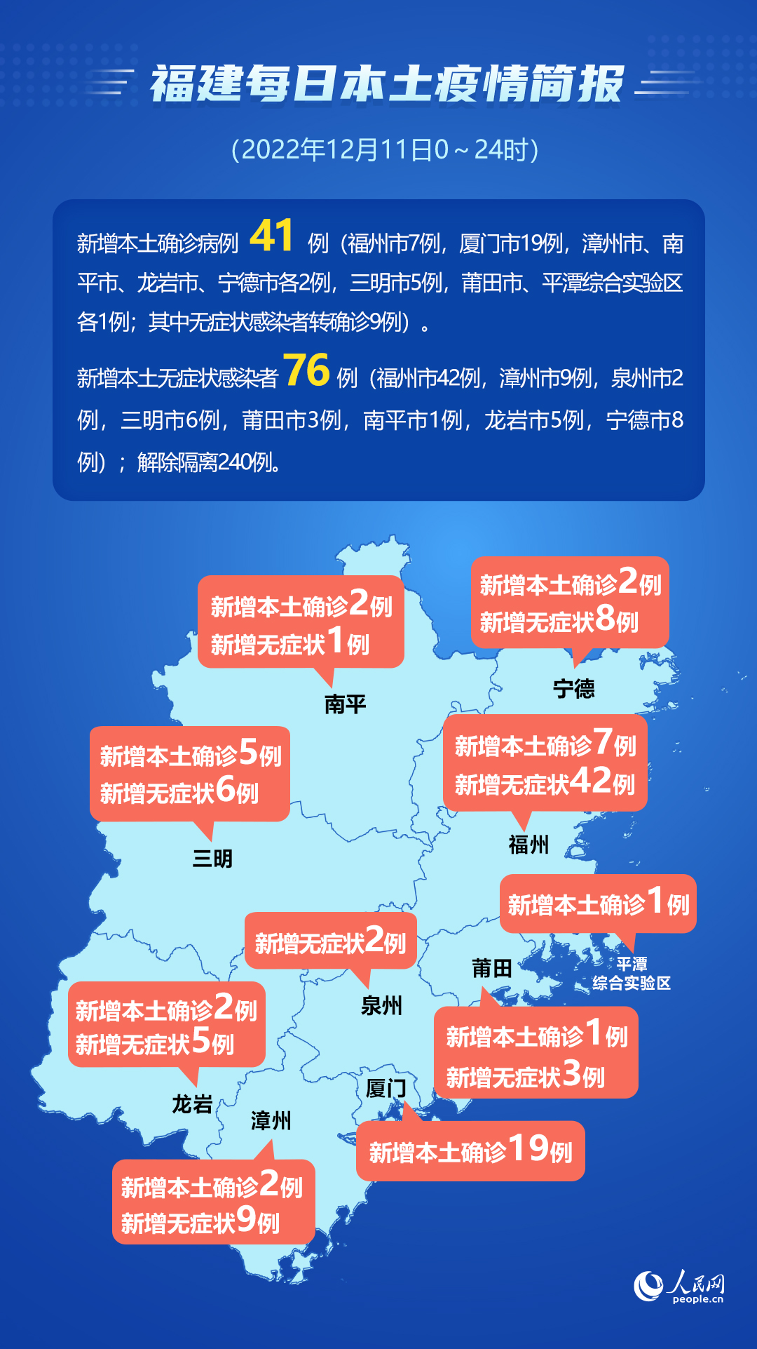 最新概况