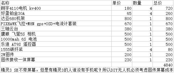 中国无人机的价格及其影响因素，究竟一台多少钱？，中国无人机的价格揭秘，影响因素及具体费用探讨