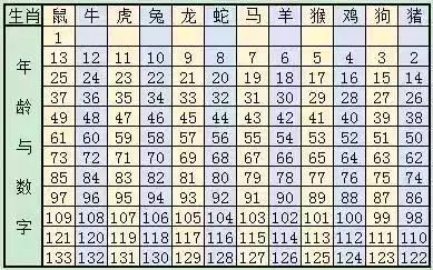 新澳门六开奖结果与生肖岁数记录的独特联系，澳门六开奖结果与生肖岁数记录的神秘联系揭秘
