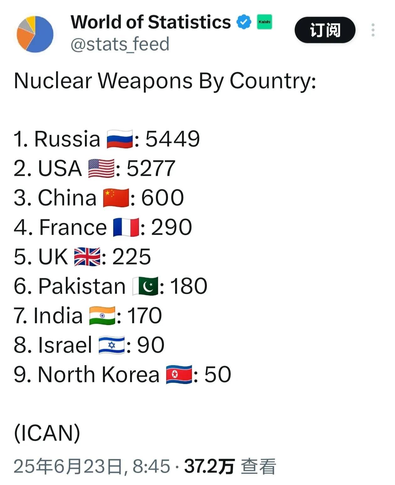 国际战斗机排名，揭示空中霸主的力量与荣耀，国际战斗机排名，空中霸主的力量与荣耀揭秘