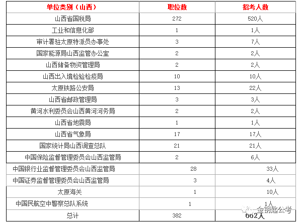 山西舰队一览表，探寻历史与现代海军力量的融合，山西舰队概览，历史与现代海军力量的交汇融合