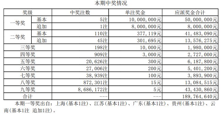 澳门新开奖结果2025年开奖记录深度解析，澳门新开奖结果深度解析，揭秘2025年开奖记录背后的秘密