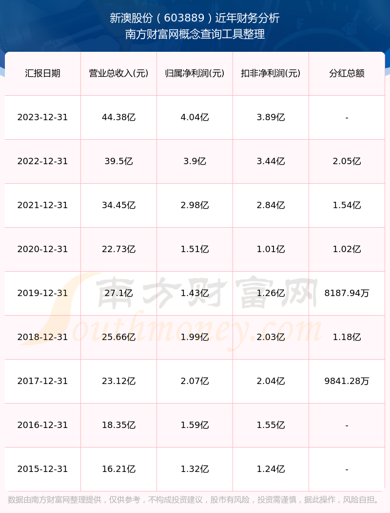 探索2025年澳历史开奖记录，数据与趋势的洞察，洞察历史开奖记录，探索澳2025年开奖数据趋势分析