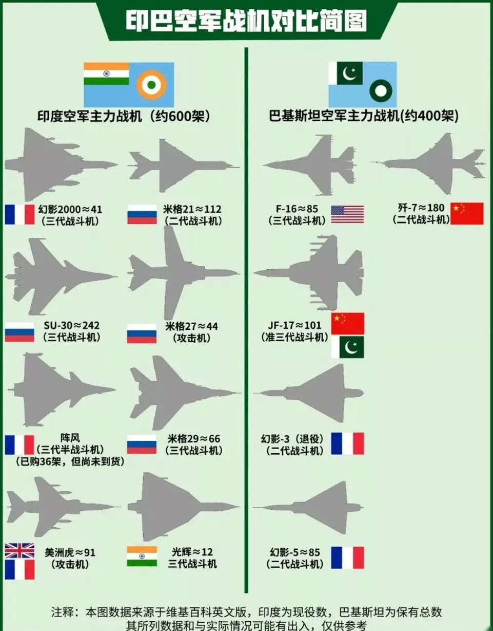 中印战争