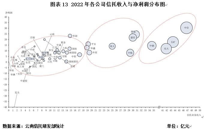 最新消息揭示云南信托公司薪酬竞争力，云南信托公司薪酬竞争力揭秘，最新消息一览